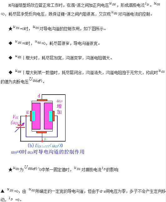 JFET,场效应管 JFET,场效应管