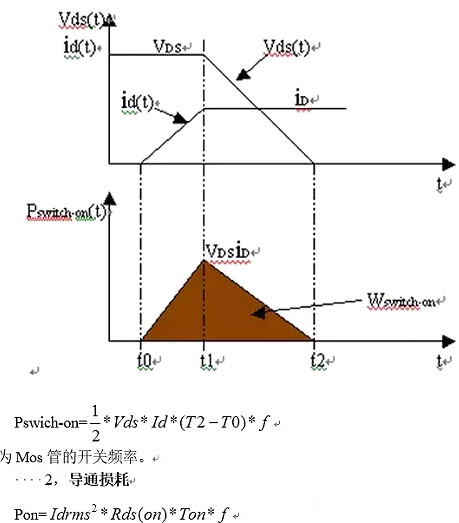 MOS管开关频率,MOS开关 MOS管开关频率,MOS开关