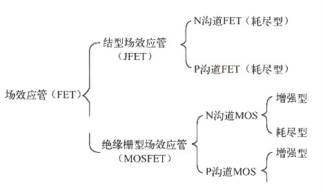 场效应管的优点 场效应管的优点