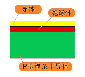 mosfet器件 mosfet器件