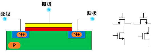 mosfet器件 mosfet器件