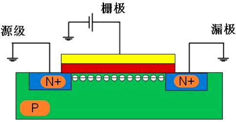 mosfet器件 mosfet器件