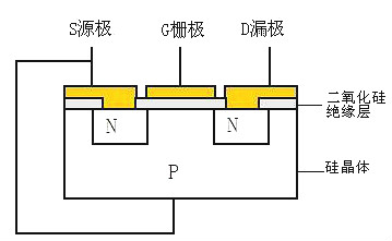 mosfet特性 mosfet特性