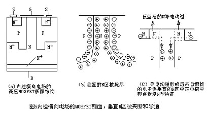 mosfet特性 mosfet特性