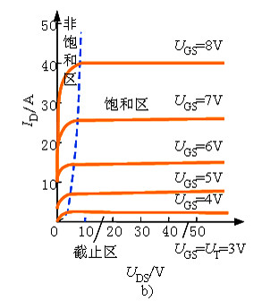 电力MOSFET 电力MOSFET