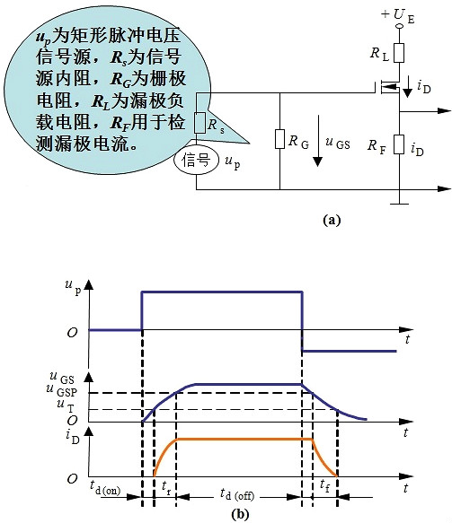 电力MOSFET 电力MOSFET