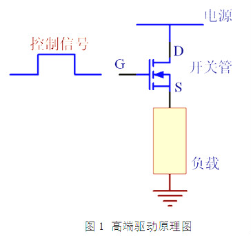 MOS管,高端驱动,低端驱动,PMOS MOS管,高端驱动,低端驱动,PMOS