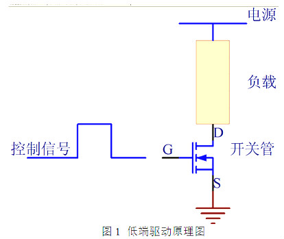 MOS管,高端驱动,低端驱动,PMOS MOS管,高端驱动,低端驱动,PMOS