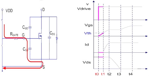 MOSFET,导通过程 MOSFET,导通过程