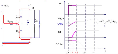 MOSFET,导通过程 MOSFET,导通过程