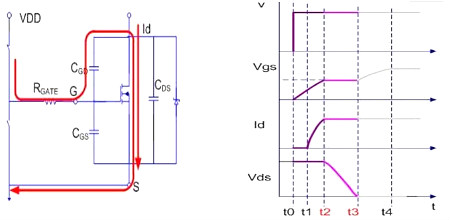 MOSFET,导通过程 MOSFET,导通过程