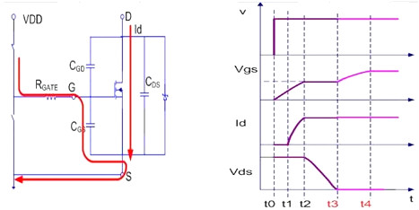 MOSFET,导通过程 MOSFET,导通过程