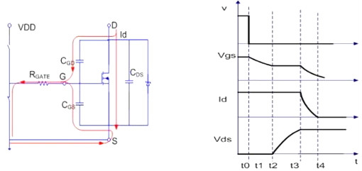 MOSFET,导通过程 MOSFET,导通过程