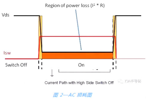 开关电源,MOSFET 开关电源,MOSFET