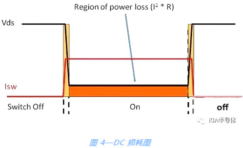开关电源,MOSFET 开关电源,MOSFET