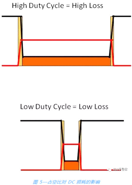 开关电源,MOSFET 开关电源,MOSFET