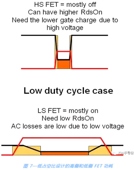 开关电源,MOSFET 开关电源,MOSFET