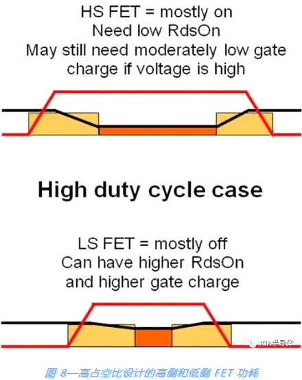开关电源,MOSFET 开关电源,MOSFET
