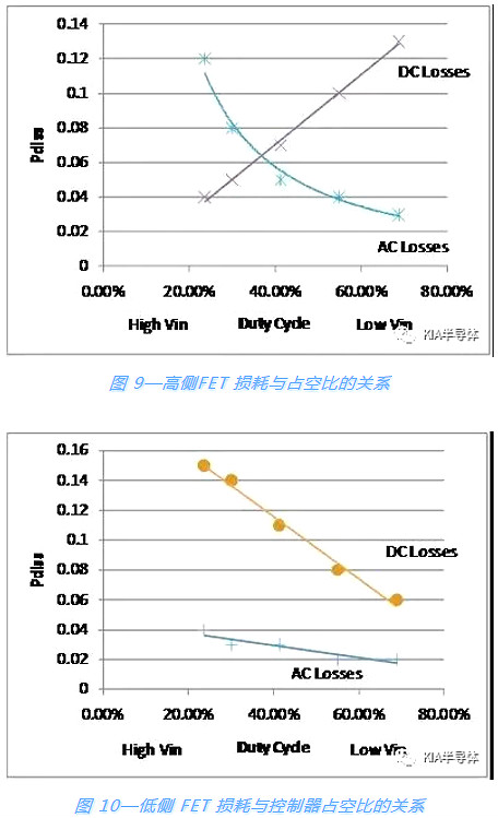 开关电源,MOSFET 开关电源,MOSFET