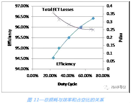 开关电源,MOSFET 开关电源,MOSFET