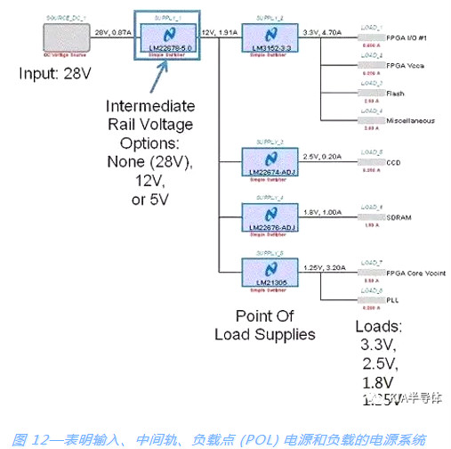 开关电源,MOSFET 开关电源,MOSFET