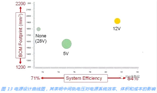 开关电源,MOSFET 开关电源,MOSFET
