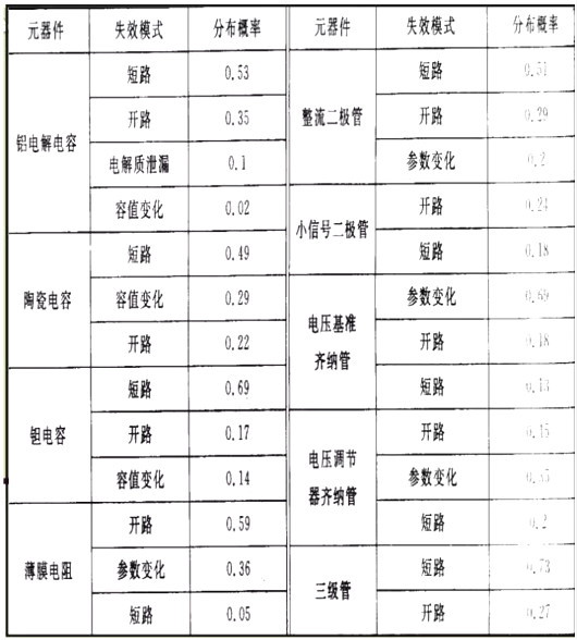 元器件,CMOS,功率器件 元器件,CMOS,功率器件