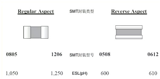 元器件,CMOS,功率器件 元器件,CMOS,功率器件