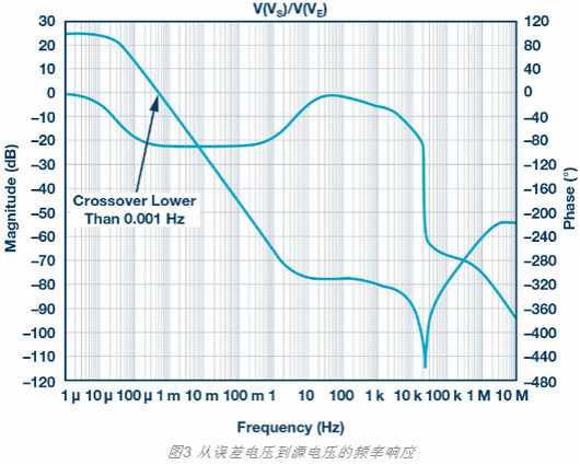 MOSFET,栅极,电阻 MOSFET,栅极,电阻