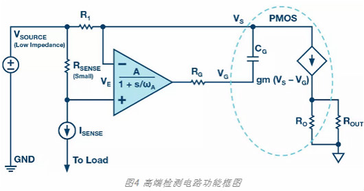 MOSFET,栅极,电阻 MOSFET,栅极,电阻
