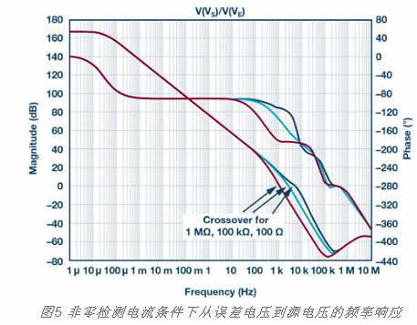 MOSFET,栅极,电阻 MOSFET,栅极,电阻