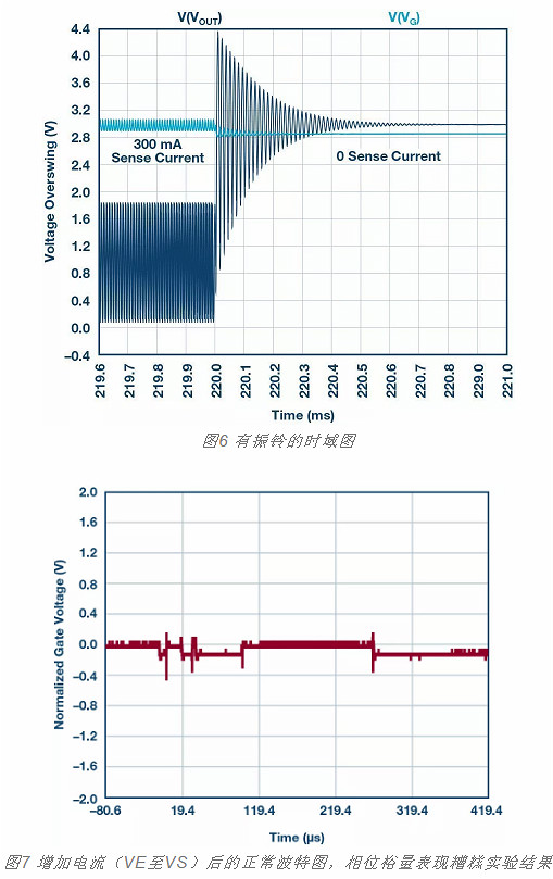 MOSFET,栅极,电阻 MOSFET,栅极,电阻