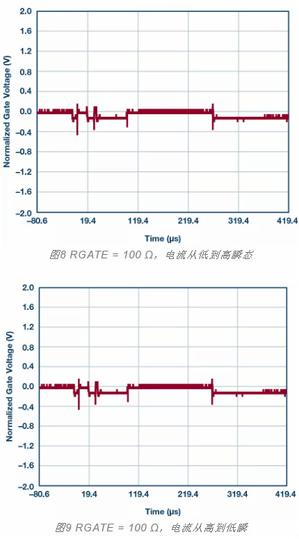 MOSFET,栅极,电阻 MOSFET,栅极,电阻