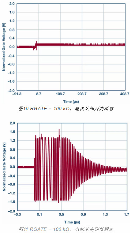 MOSFET,栅极,电阻 MOSFET,栅极,电阻