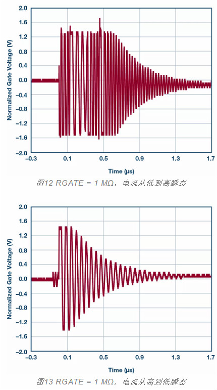 MOSFET,栅极,电阻 MOSFET,栅极,电阻