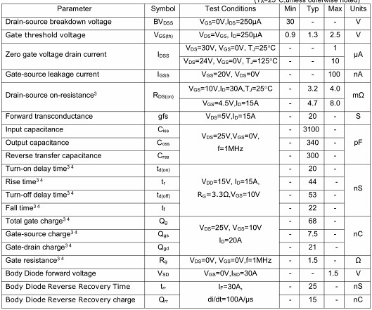 MOS管,100A 30V MOS管,100A 30V