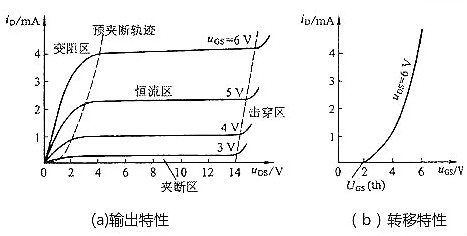判断场效应管工作区域 判断场效应管工作区域