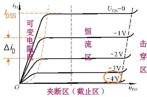 判断场效应管工作区域 判断场效应管工作区域