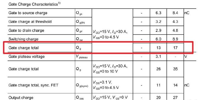 MOS管开关管损耗计算 MOS管开关管损耗计算