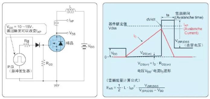MOS管损坏原因 MOS管损坏原因