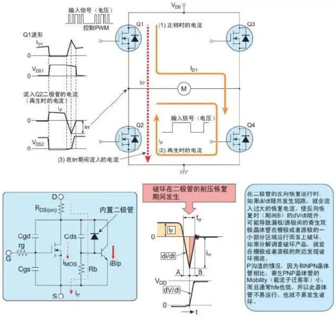 MOS管损坏原因 MOS管损坏原因