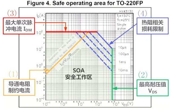 MOS管SOA分析 MOS管SOA分析