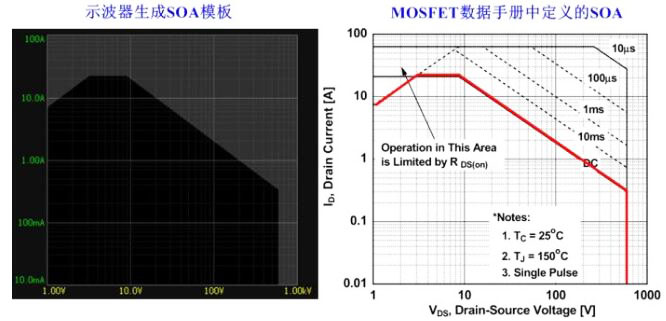 MOS管SOA分析 MOS管SOA分析