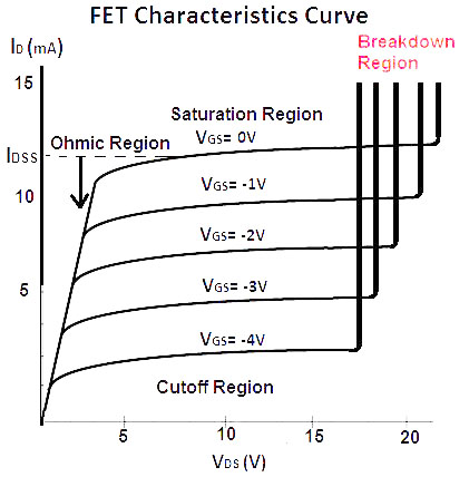MOSFET 击穿电压 MOSFET 击穿电压