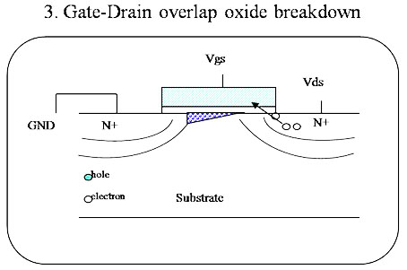 MOSFET 击穿电压 MOSFET 击穿电压