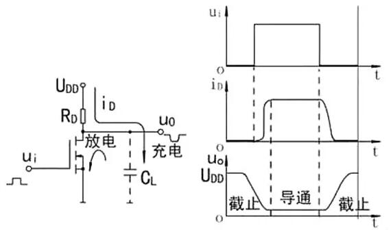 开关MOS管 开关MOS管