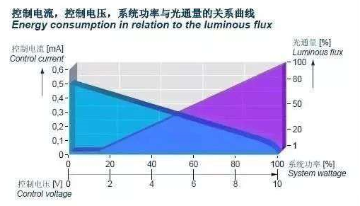 场效应管调光 场效应管调光