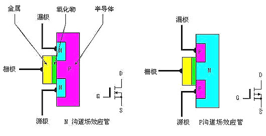 MOS管识别 MOS管识别