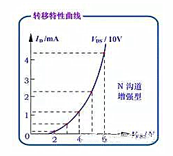 增强型绝缘栅场效应管 增强型绝缘栅场效应管