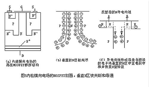 如何降低mosfet导通压降 如何降低mosfet导通压降